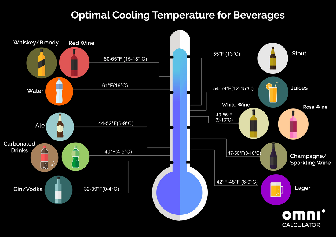Why Temperature Changes How a Drink Feels