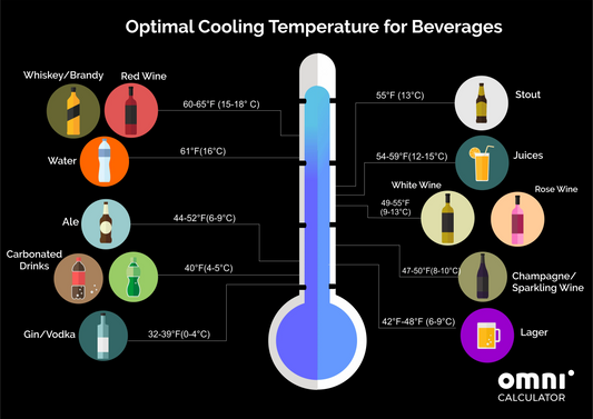 Why Temperature Changes How a Drink Feels